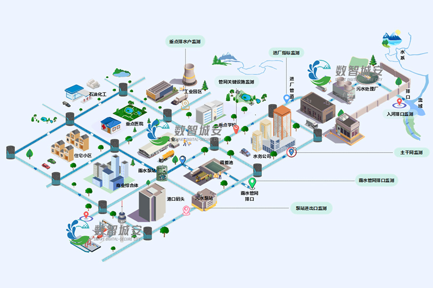 智慧排水监测系统