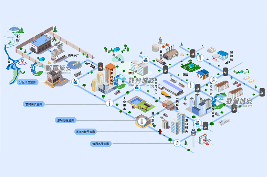 智慧供水监测系统