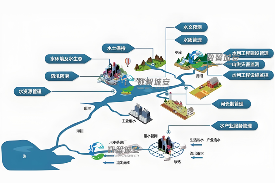 水系环境监测系统 