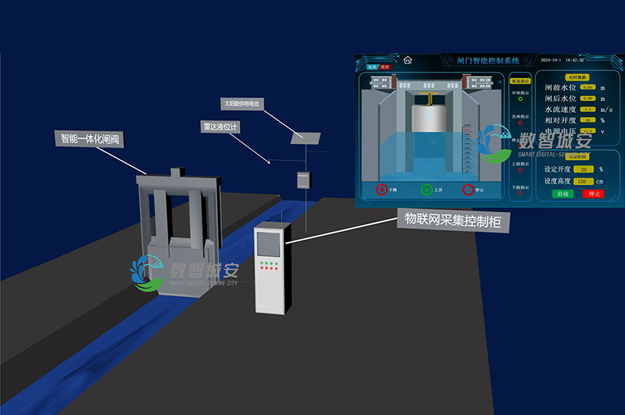闸站远程测控系统