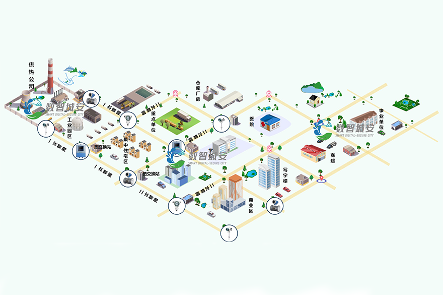 供热管网监测系统