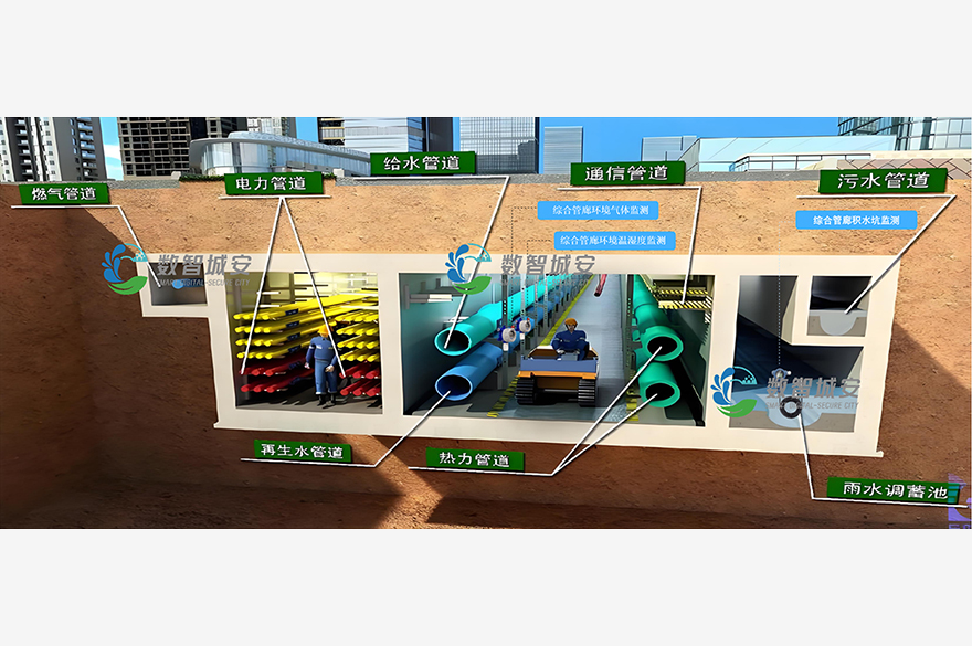 管廊环境监测系统  