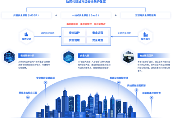 城市运行更安全、更有序、更智慧、更高效——聚焦关于推进新型城市基础设施建设打造韧性城市的意见
