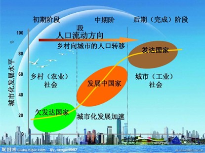 安徽强化城镇化潜力地区产业导入 有力推进新型城镇化五年行动计划实施