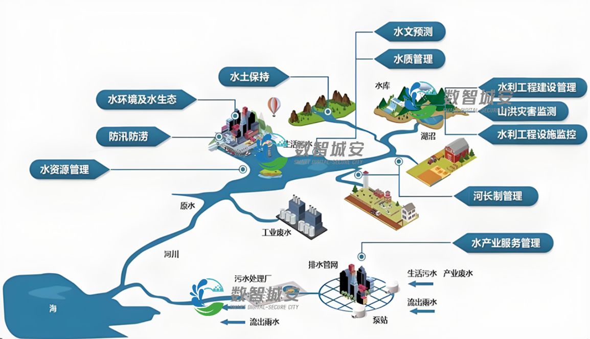 1749116410862943.png 水环境2.png