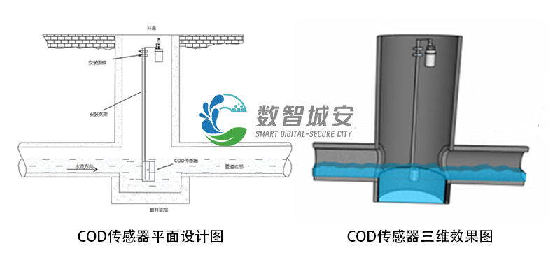 COD传感器安装图.png
