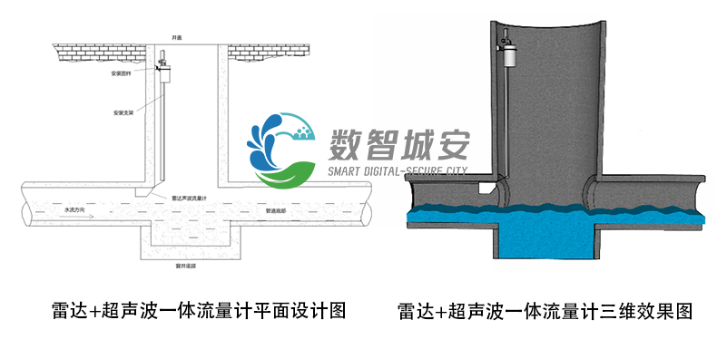 1749463074944696.png 雷达+超声波一体流量计安装图.png