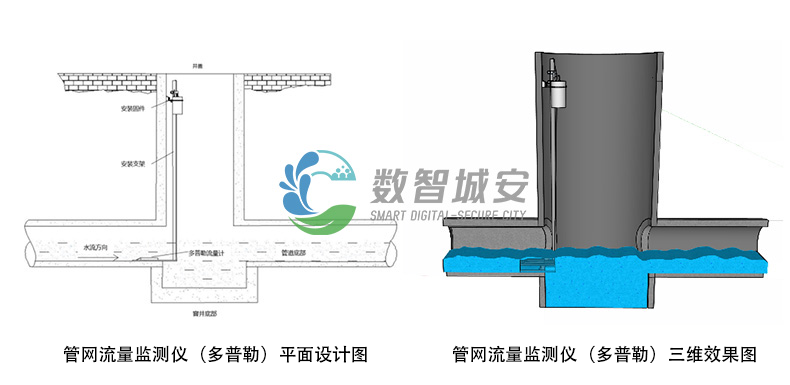 管网流量监测仪（多普勒）安装图1.png