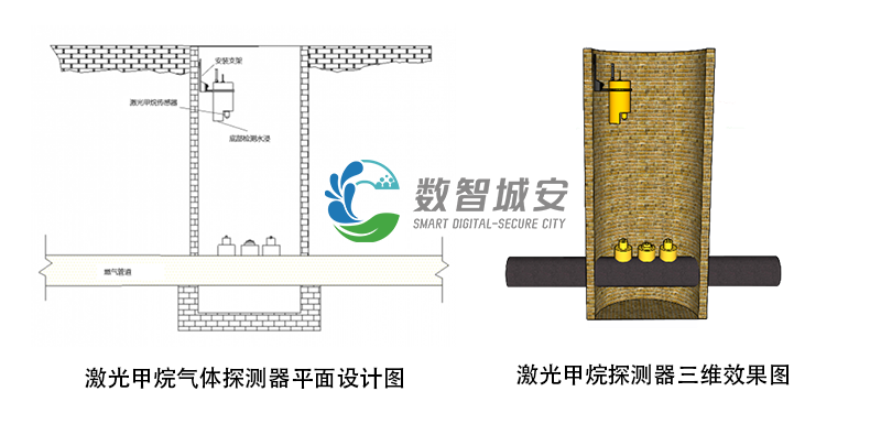 1749463347458595.png 激光甲烷气体探测仪安装图.png