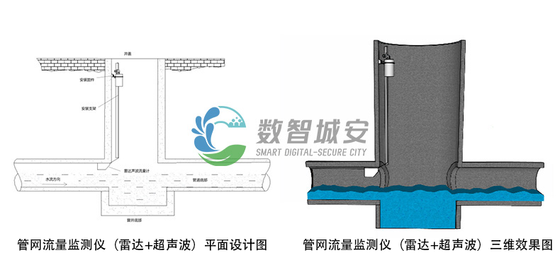 管网流量监测仪（雷达+超声波）安装图1.png