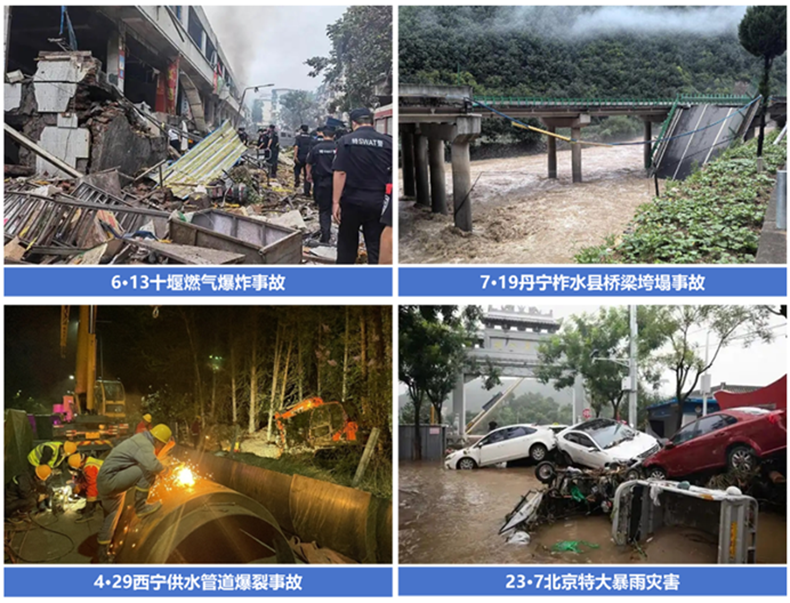 解决方案|以体系化管理思维推进城市生命线安全工程建设