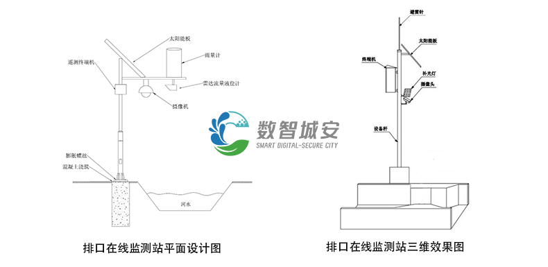 排口在线监测站安装图1.png