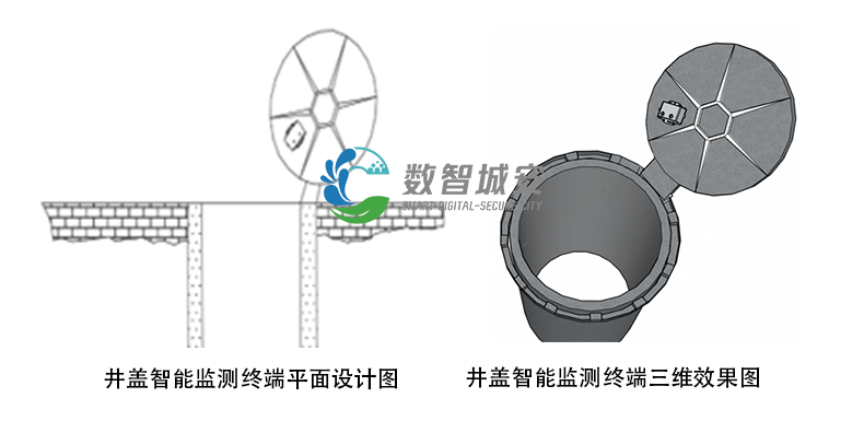 井盖智能监测终端安装图.png