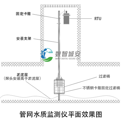 管网水质监测仪安装图1+logo.png