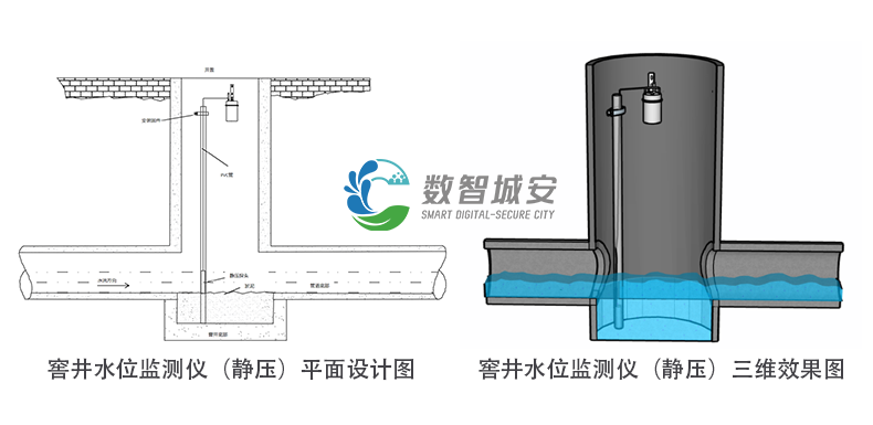 窖井水位检测仪（静压）安装图+logo.png