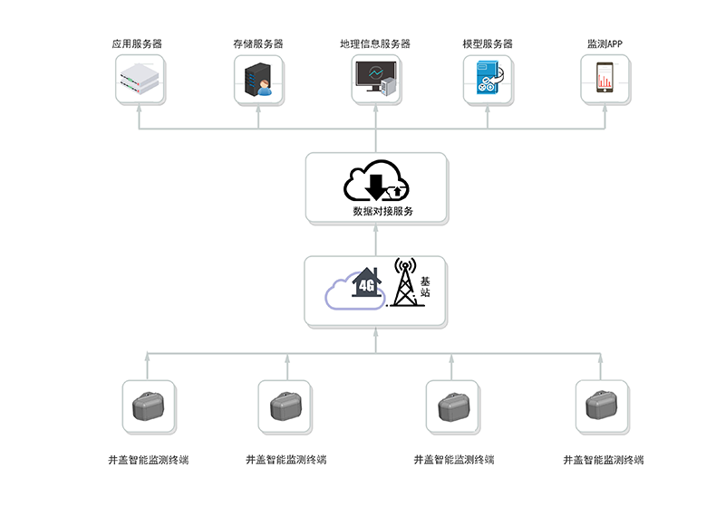 1758010809937740.png 001井盖智能监测终端-1.png