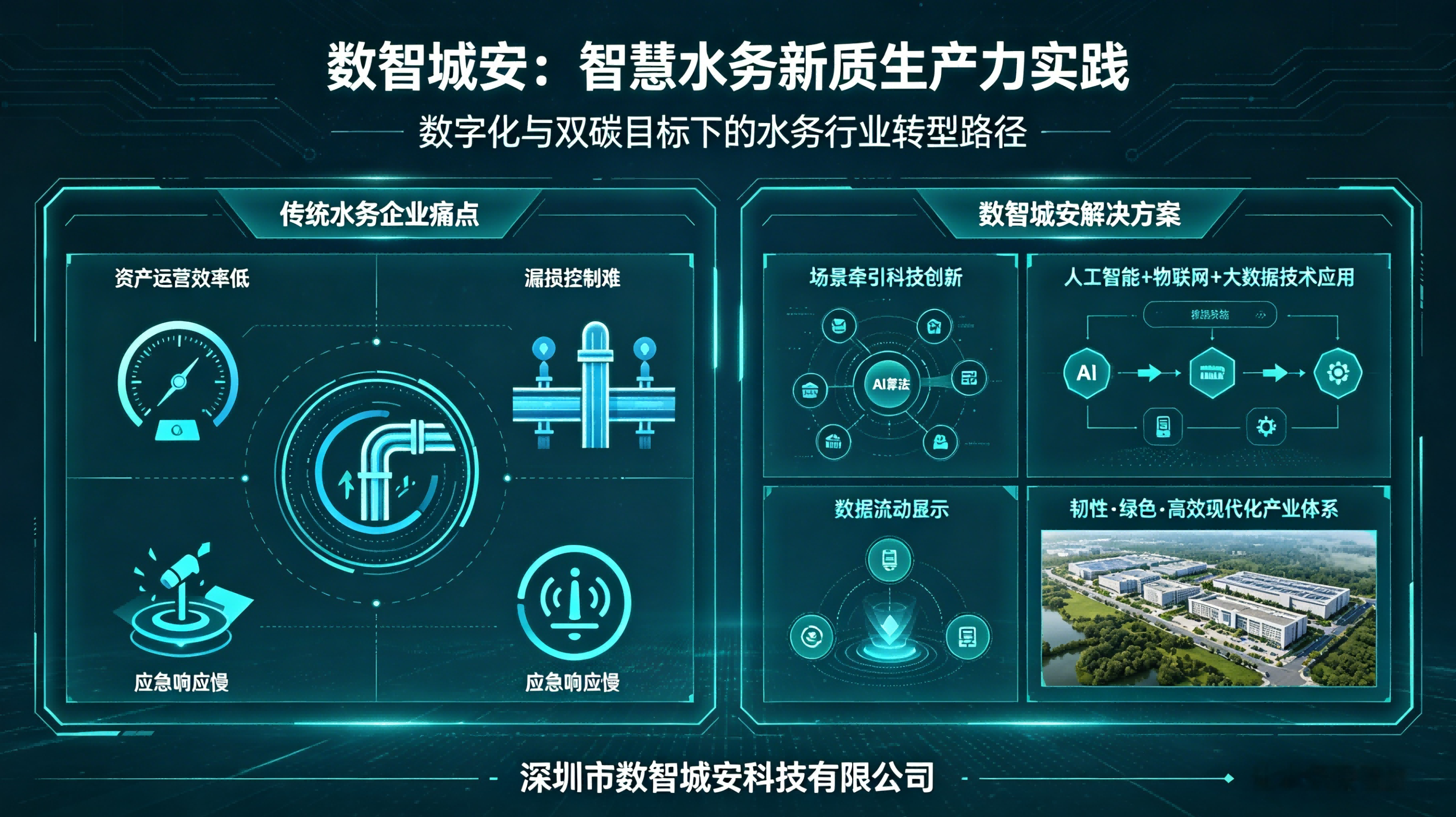 智慧水务转型1.png