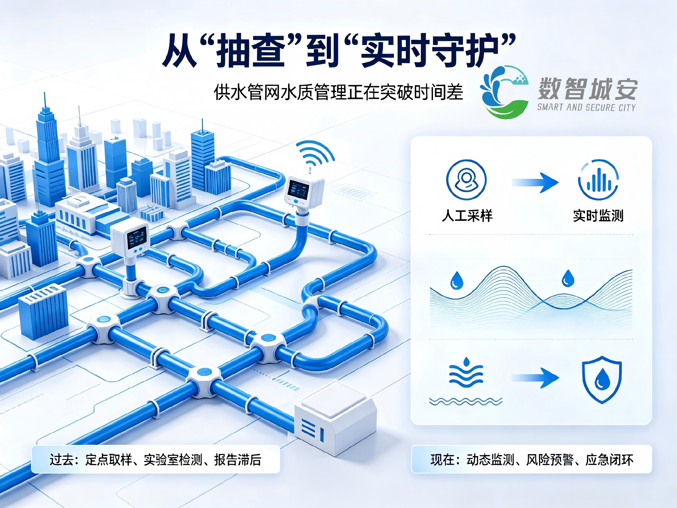 供水管网水质安全封面设计 (2)(1).png